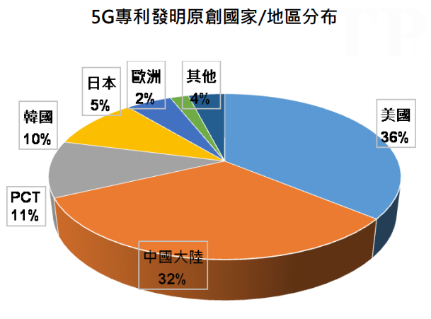 <b>5G時(shí)代引領(lǐng)新興電路板需求</b>